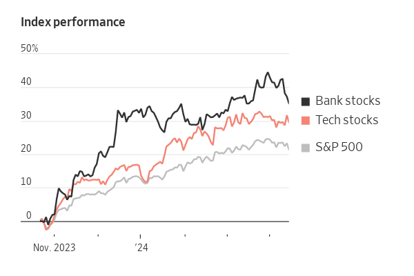 stockmarket